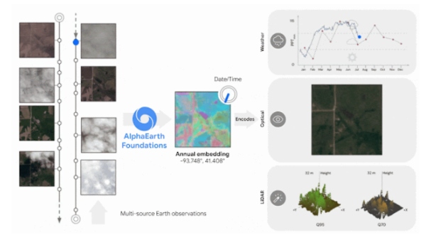 AI predicting environmental disasters artificial intelligence climate change AI disaster management AI early warning systems AI flood prediction AI earthquake prediction AI in disaster risk reduction machine learning for natural disasters AI climate forecasting AI for environmental sustainability AI disaster preparedness AI technology in climate resilience AI AI AI AI AI AI AI