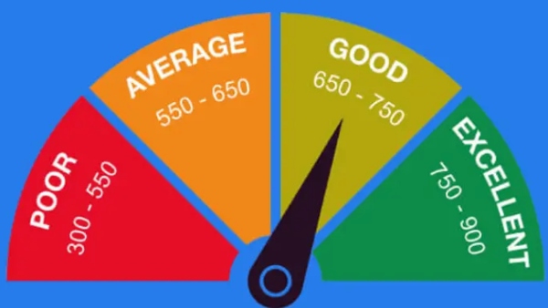 credit score mistakes how to improve credit score common credit score errors avoid low credit score bad credit habits financial tips personal finance India credit card repayment tips credit score mistakes improve credit score credit score tips what lowers credit score common credit errors credit report issues how to avoid bad credit credit card repayment tips