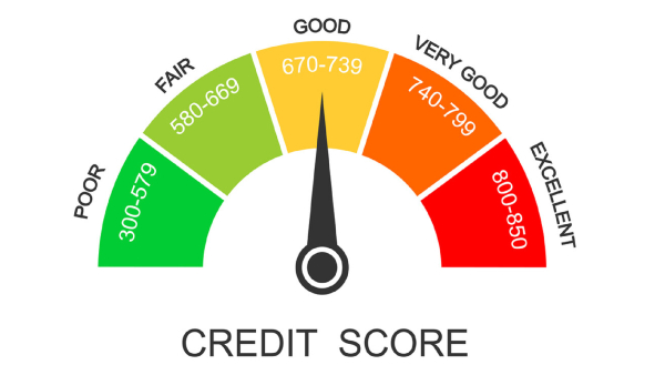 CIBIL Score Credit Score Credit Report Creditworthiness Loan Approval Credit Card Approval Credit History Loan-to-Value Ratio Financial Planning Payment History CIBIL -to-