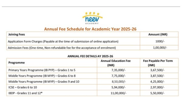 Hyderabad school fees Bengaluru school fees International schools India Aga Khan Academy Hyderabad fees HPS Begumpet fees Neev Academy Bengaluru fees TISB Bengaluru fees IB curriculum fees India Hyderabad vs Bengaluru school comparison International education cost India IB Hyderabad school fees Bengaluru school fees International schools India Aga Khan Academy Hyderabad fees HPS Begumpet fees Neev Academy Bengaluru fees TISB Bengaluru fees IB curriculum fees India Hyderabad vs Bengaluru school comparison International education cost India IB