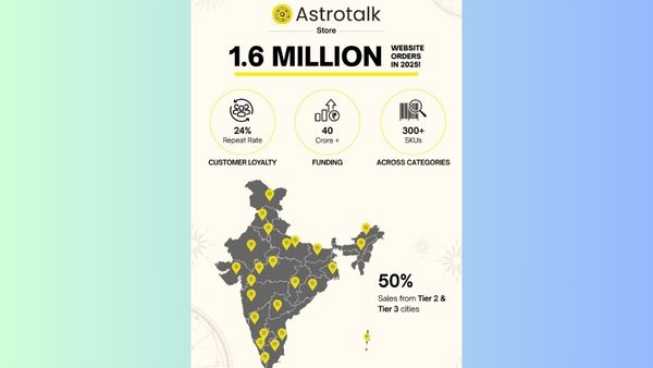 astrotalk store revenue growth 30 lakh investment to 140 crore spiritual ecommerce success story india
