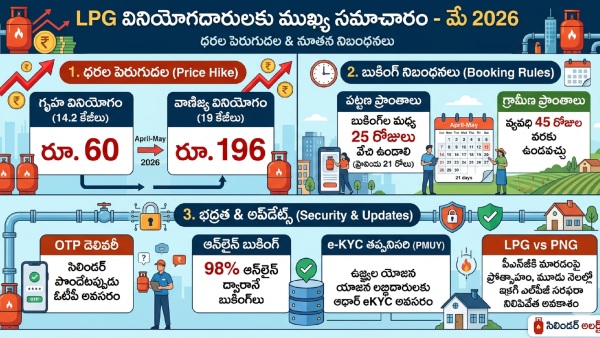 LPG 1 LPG LPG 2026 LPG LPG 1 LPG LPG LPG LPG LPG rule changes May 1 LPG cylinder price hike India gas cylinder price update India LPG price changes 2026 new LPG rules India domestic LPG price India LPG subsidy changes India cooking gas price news LPG policy update India May 1 LPG regulations Indian gas cylinder rates LPG price forecast India household gas bill impact LPG reform India news LPG consumer updates India India fuel price changes LPG news latest India gas cylinder cost increase India LPG market changes 2026 India energy price update