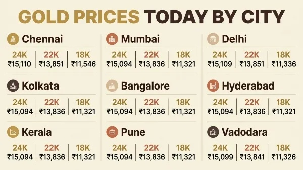 gold price India April 2026 gold Rs 53500 per 100 gm India gold market update silver price India April 2026 rupee recovery gold impact gold investment opportunity India weekly gold price India gold vs silver price trend gold buying alert India Indian bullion market news gold price jump India silver stalls India rupee strengthens gold gold price forecast India gold market news April 2026 gold price surge silver market update India India gold buying trends precious metals India rupee impact on gold prices 53 500 100 vs