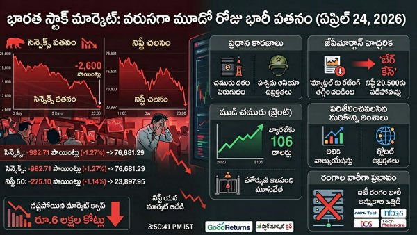Sensex closing bell Sensex crashes 983 points Nifty below 23900 stock market closing today Sensex today news Nifty slips today Indian stock market crash IT stocks sell off Dalal Street closing update Sensex Nifty closing bell market crash India stock market today India IT sector fall India equity market selloff Sensex tanks today Nifty closing news Indian share market update market wrap today Sensex market fall financial market India 983 23900