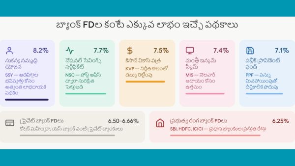 Compare latest interest rates of Government Saving Schemes and Bank FD 2026 for 8 2 percent returns