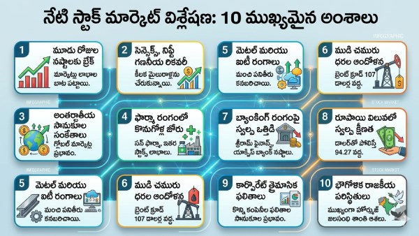 Nifty50 above 24050 Sensex up 500 points stock market today BSE Sensex rally Nifty50 gains today Indian stock market news share market live updates Sensex jumps 500 points Nifty crosses 24050 Dalal Street rally Iran proposal to US impact Iran US peace proposal stock market surge India Sensex today news Nifty today updates market opening gains Indian equities rise geopolitical relief rally Middle East tensions ease market investors buying spree India Sensex Nifty latest BSE market news NSE Nifty50 update stock market headlines India today market trends 50 24050 500 50 500 24050 50