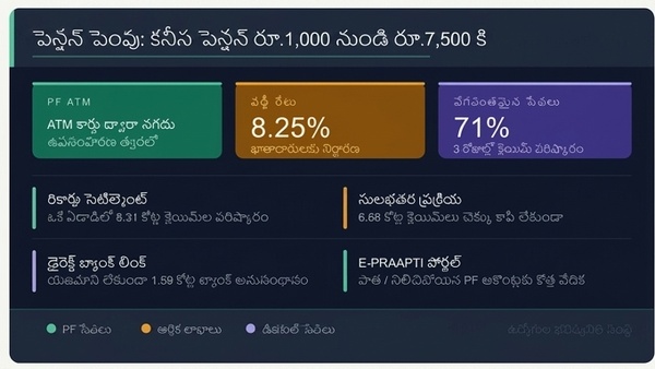 EPFO minimum pension hike from 1000 to 7500 ATM withdrawal and new EPS 95 updates 2026