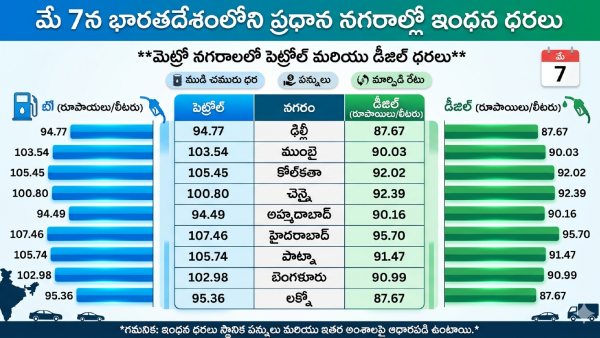 petrol price today diesel price today fuel price hike india petrol diesel rates may 7 india fuel price update mumbai petrol price hyderabad diesel rate chennai fuel price kolkata petrol rate daily fuel price update india petrol price news diesel price hike india petrol rates 2026 fuel cost india oil price update india 7