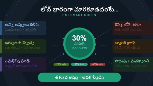 Thinking of taking a loan This one rule can save you trouble Personal loan EMI guide