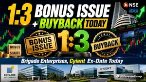 1 3 Bonus Issue Buyback Today Brigade Enterprises Cyient Stock To Turn Ex Date On June 17 2026 1516047.html