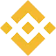 BTCDOM