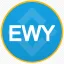 EWYB