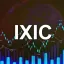 IXIC