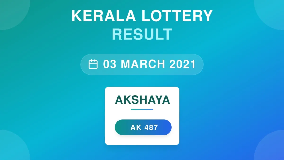 Akshaya Lottery AK-487 Draw Results (03 Mar 2021)
