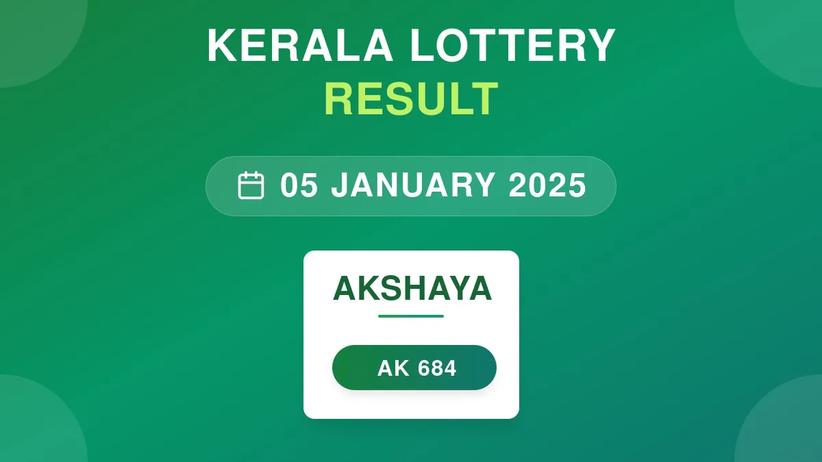Akshaya Lottery AK-684 Draw Results (05 Jan 2025)