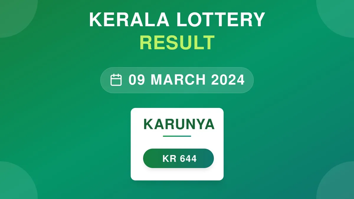 Karunya Lottery KR-644 Draw Results (09 Mar 2024)