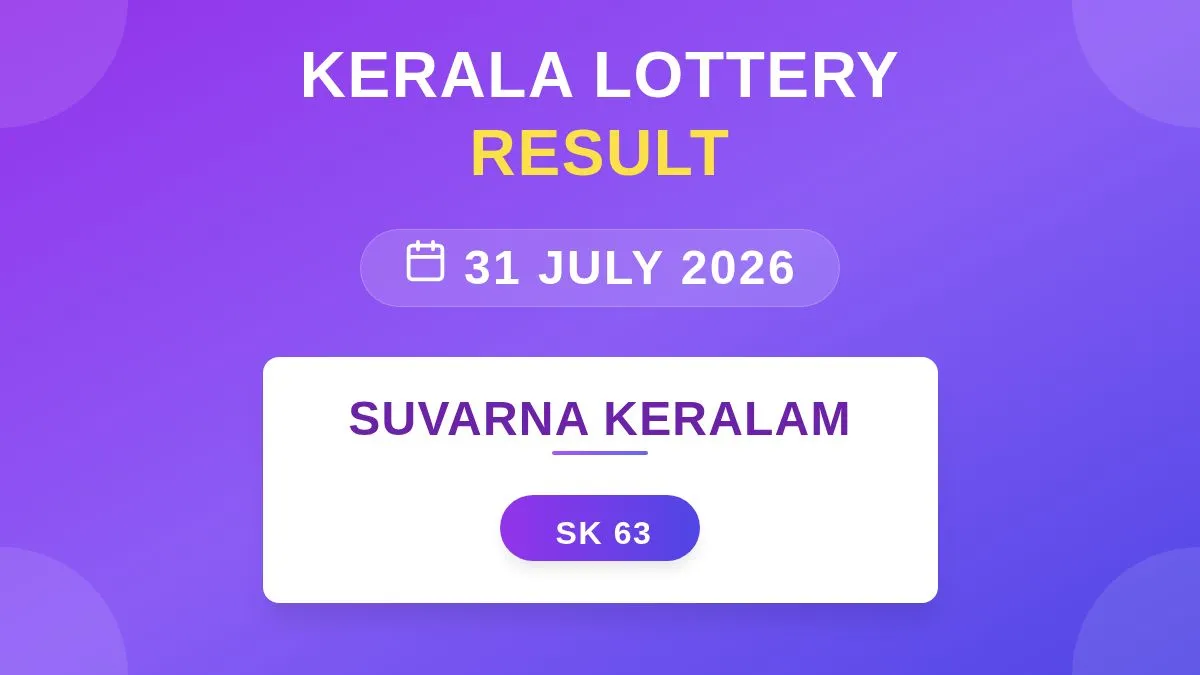 Suvarna Keralam Lottery SK-63 Draw Results (31 Jul 2026)