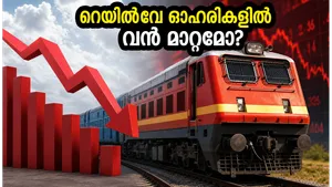 Irctc Profit Dip Dividend Announcement Impact On Railway Stocks 2026 011