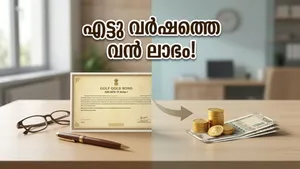 Sovereign Gold Bond 2018 19 Series I Maturity Returns Analysis 2026 011