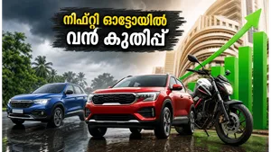 Nifty Auto Sector Analysis 2026 Maruti Mahindra Lead Market Rally 011