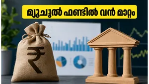 Sebi Board Meeting 2026 Mutual Fund Liquidity Share Buyback Rules 011
