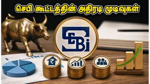 Sebi Meeting June 2026 Reforms Share Buybacks Mutual Fund Liquidity 011